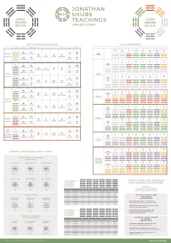 The Applied I Ching wall chart: the early and later heaven ba gua, tables of hexagrams by season, and channel interaction diagrams