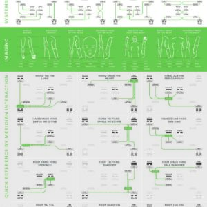 Dance of the Channels