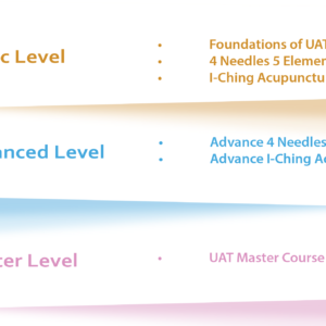 Complete Advanced Level 2021