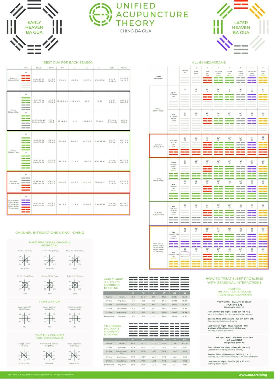 UAT I-Ching Ba Gua Wallchart